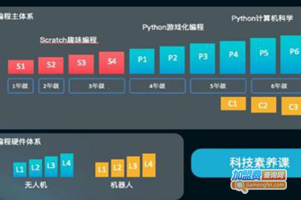 网易卡搭编程加盟费