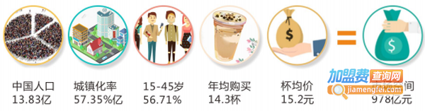 8090鲜萃茶加盟费