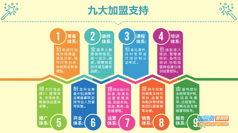 天向优学加盟门店