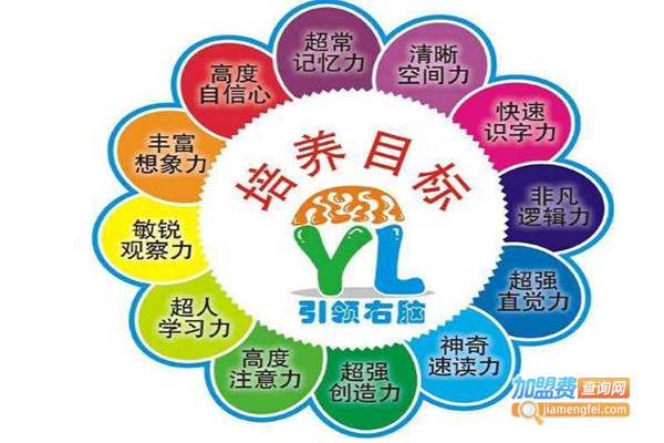 明镜右脑教育加盟费