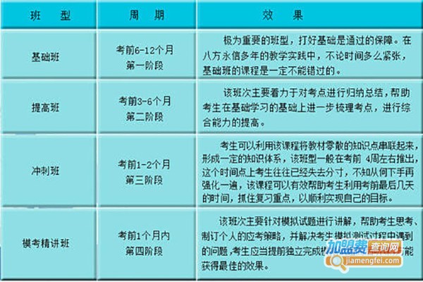 八方永信教育加盟费