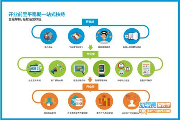 优贝乐在线学习中心加盟门店