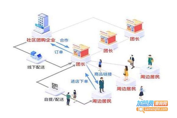 电商动力教育加盟费