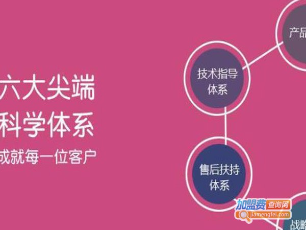 月露湾产后恢复加盟费