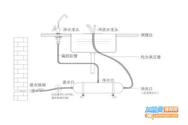 水事易加盟费