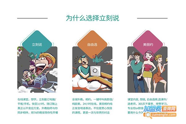 美联立刻说加盟费