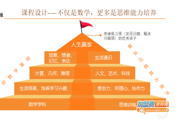 一休数学加盟费