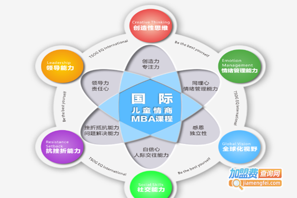 天子学加盟费