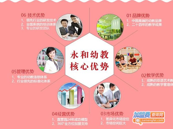 永和小牛津双语才艺幼儿园加盟费
