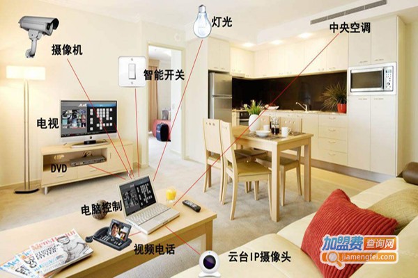 康捷登智能家居加盟费