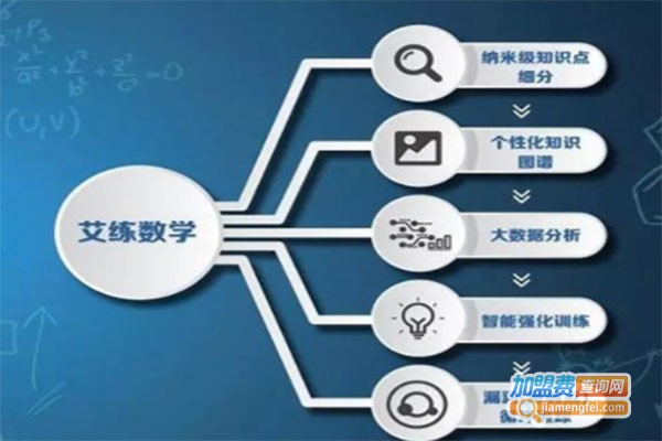 艾练智能数学