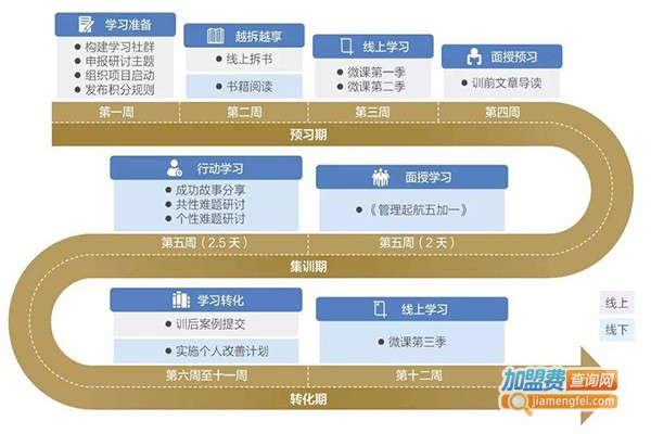 优二代教育加盟门店