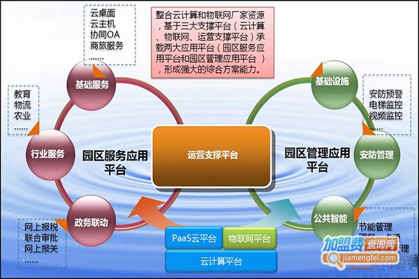 优二代教育加盟门店