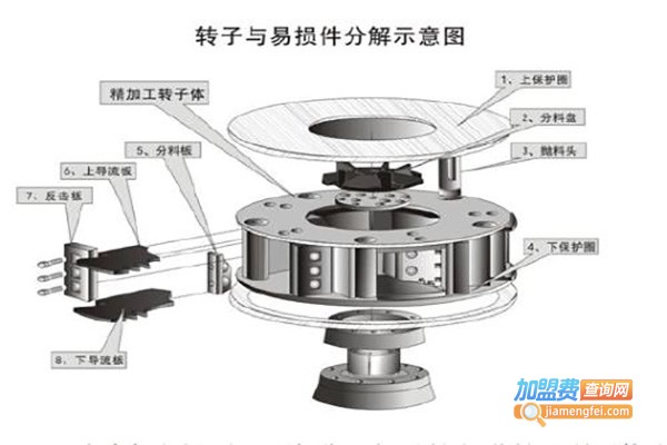 永胜机械制砂机加盟费