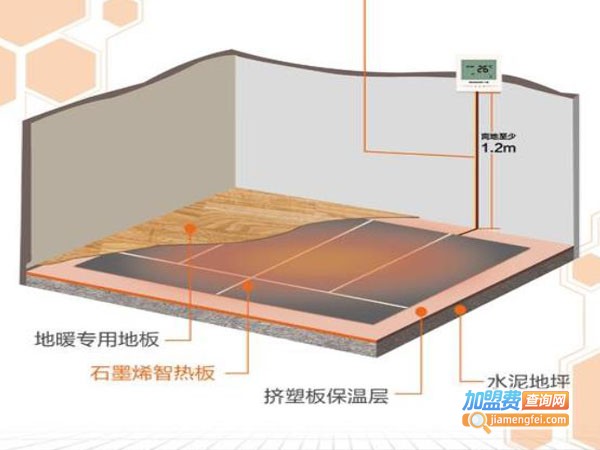 牛墨地暖加盟费