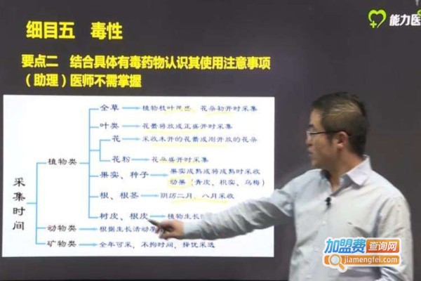 能力医考加盟费