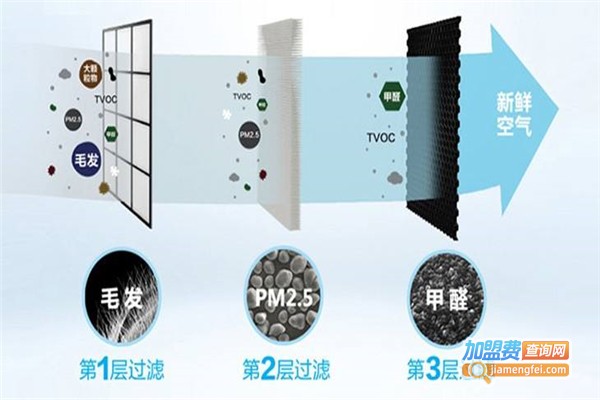 美日洁空气净化加盟费