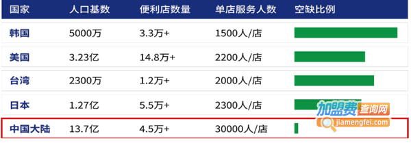 懒虫窝窝便利店加盟