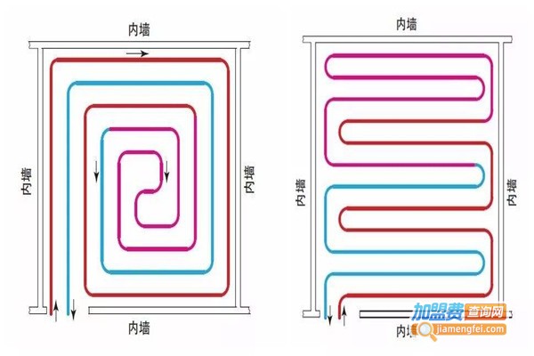 廉北碳纤维电地暖加盟费