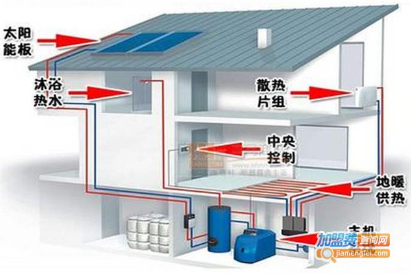 光能地暖加盟