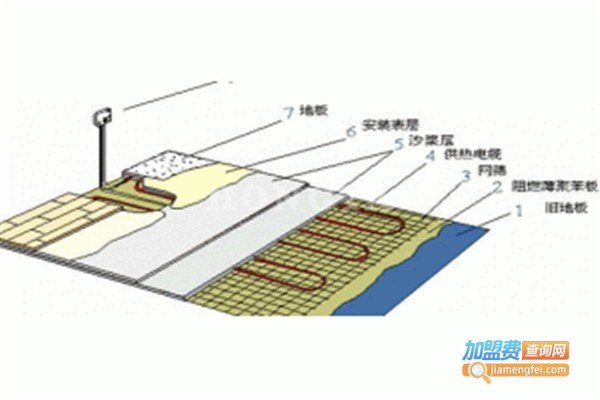 汉克斯电地暖加盟费