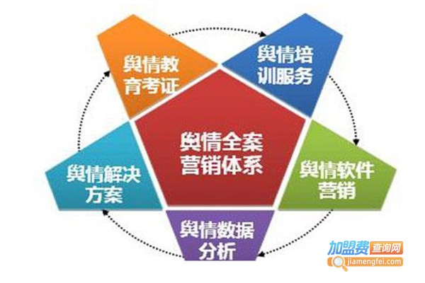 龙创舆情管理策略咨询中心加盟费