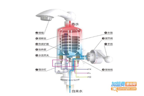 博亿佳快热水龙头加盟费