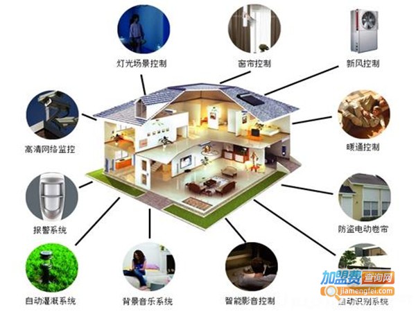 聪明屋家居系统加盟门店