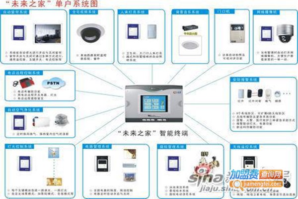 格瑞斯朗智能家居系统加盟门店