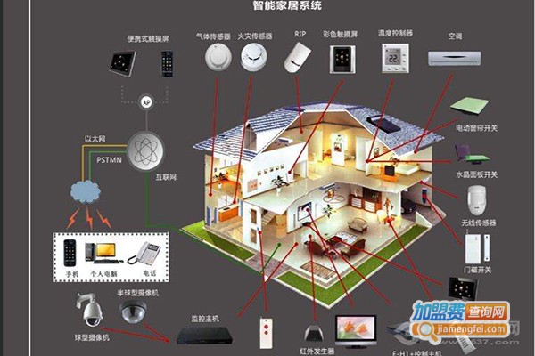 客镁全铝智能家居加盟门店