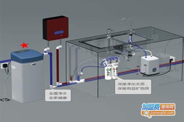 世保康净水加盟门店