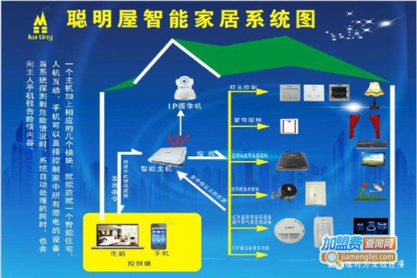 聪明屋智慧家居加盟费