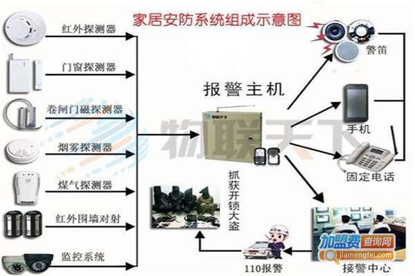 黑猫卫士智能安全家居加盟门店