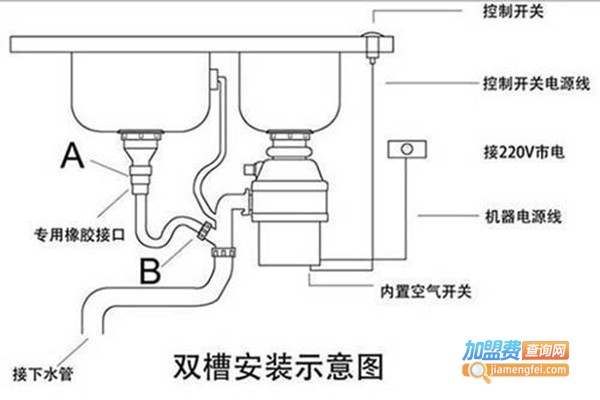 巧妇帮垃圾处理器加盟门店