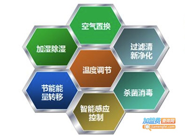 聚康居空气净化加盟费