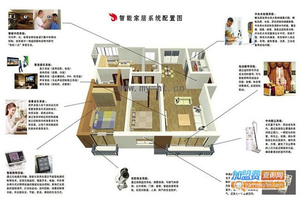 黑猫卫士智能安全家居加盟门店