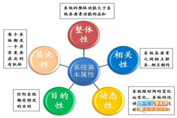 超级跟屁虫看护系统加盟门店