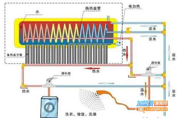 洲达太阳能加盟费