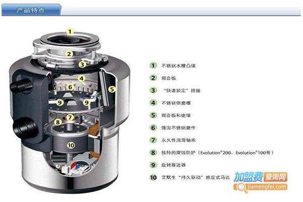 巧妇帮垃圾处理器加盟门店