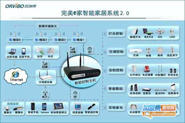 美丽e屋智能家居加盟