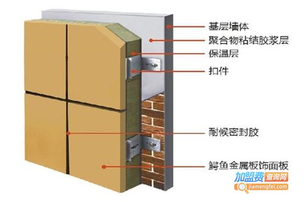 摩天外墙保温新材料加盟费