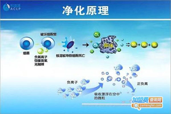 沃浩源水净化