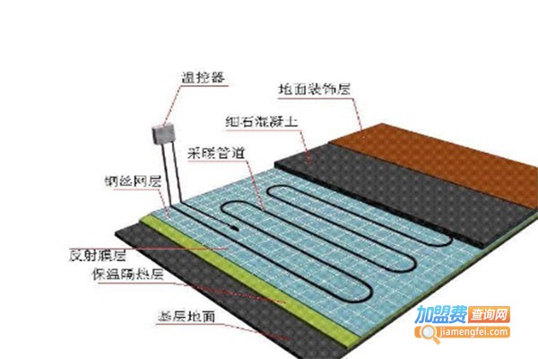 丝暖牌碳纤维电地暖加盟费