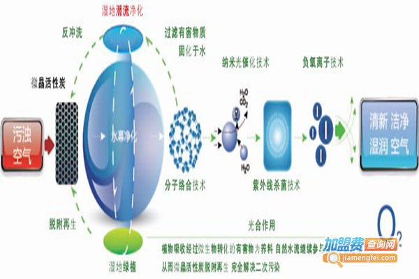 沃浩源水净化