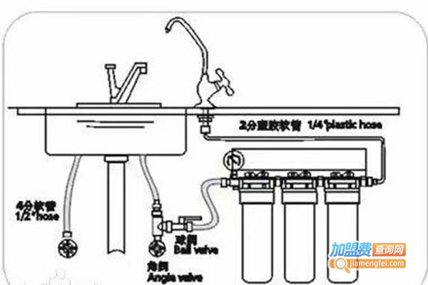 JNJN净水器加盟门店