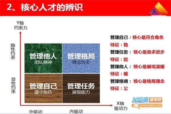4R4p责任动力学加盟费