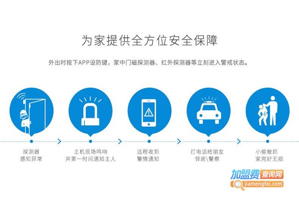 黑猫卫士防盗报警器加盟费