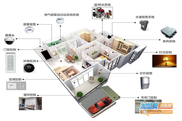 铭港物联智能家居加盟费