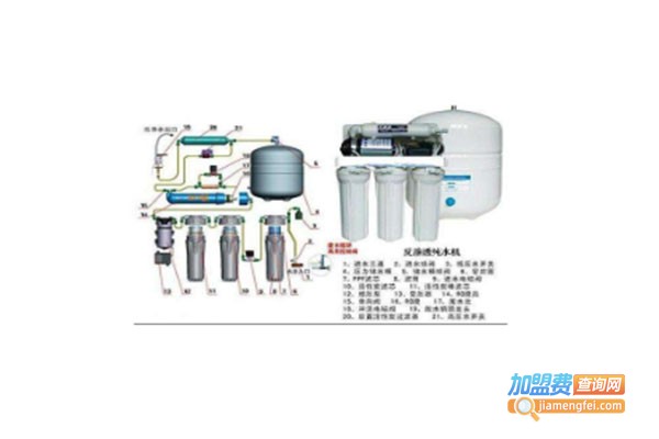 科滤康净水器加盟费