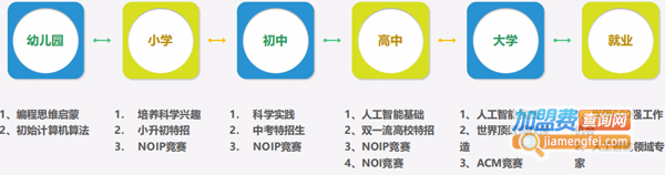 HelloCode少儿编程加盟